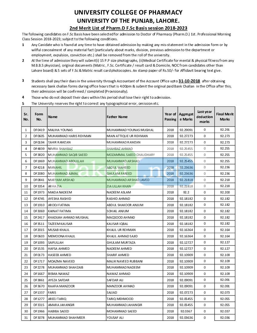 punjab-university-lahore-pu-2nd-merit-list-of-pharmd-fsc-basis